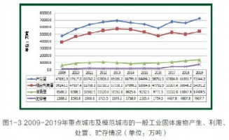 空氣質(zhì)量監(jiān)測(cè)專(zhuān)題 | 固廢行業(yè)惡臭監(jiān)測(cè)應(yīng)用